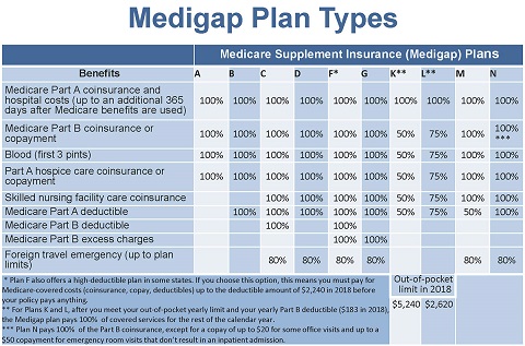 What to know when buying a medigap plan to cover medicare costs