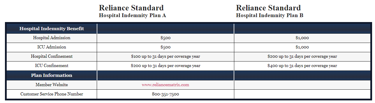 Screenshot 2023 11 17 202057 Incenter Lender Services LLC 2024 Plan Year Employee Benefits Package
